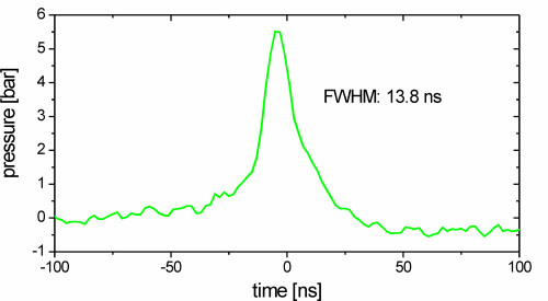 Pressure pulse of a cavitation bubble