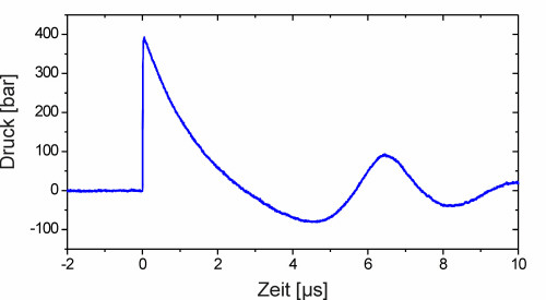 Stoßwelle