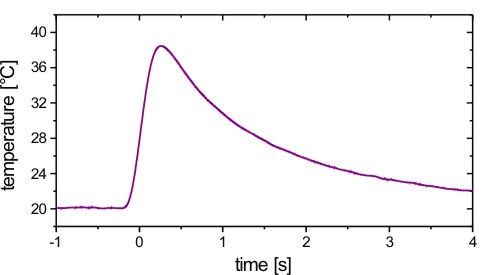 Temperature pulse